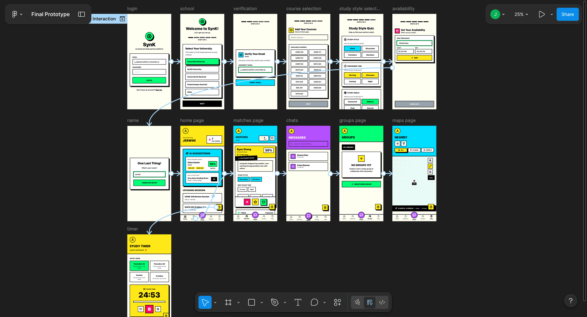 The full prototype in Figma