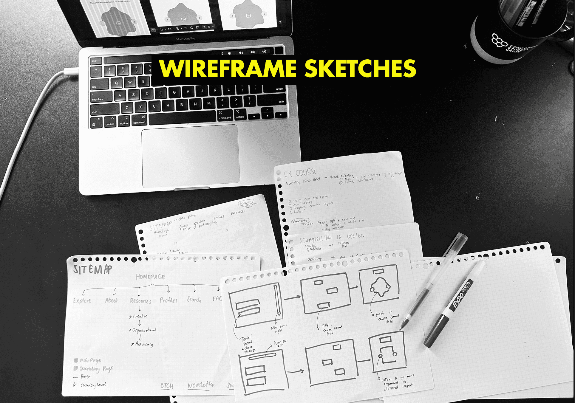 Wireframe sketches of the sitemap and key pages